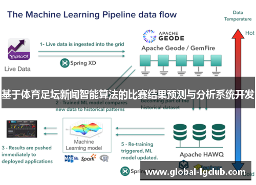 基于体育足坛新闻智能算法的比赛结果预测与分析系统开发