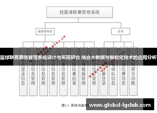 篮球联赛票务管理系统设计与实现研究 结合大数据与智能化技术的应用分析