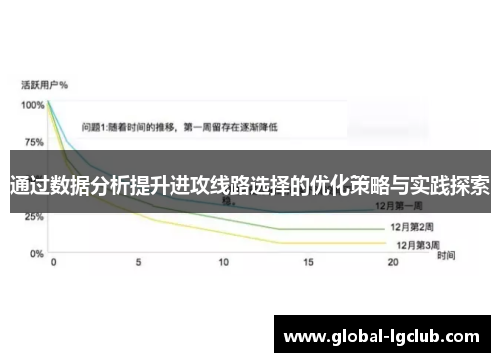 通过数据分析提升进攻线路选择的优化策略与实践探索