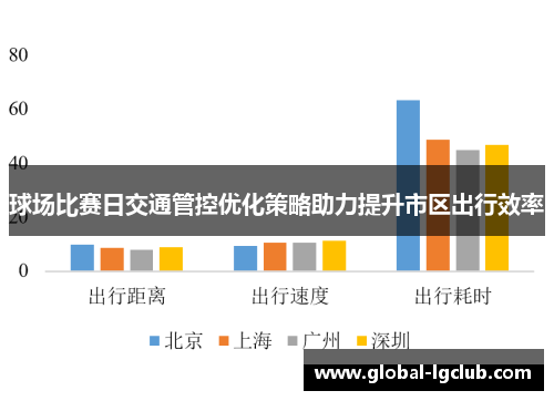 球场比赛日交通管控优化策略助力提升市区出行效率