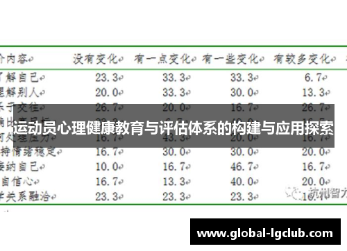 运动员心理健康教育与评估体系的构建与应用探索