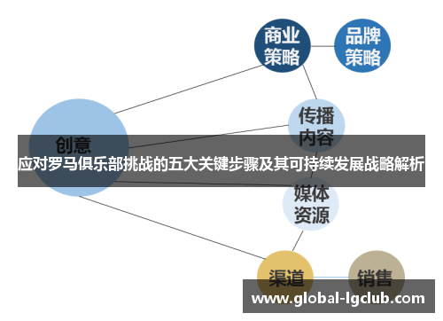 应对罗马俱乐部挑战的五大关键步骤及其可持续发展战略解析