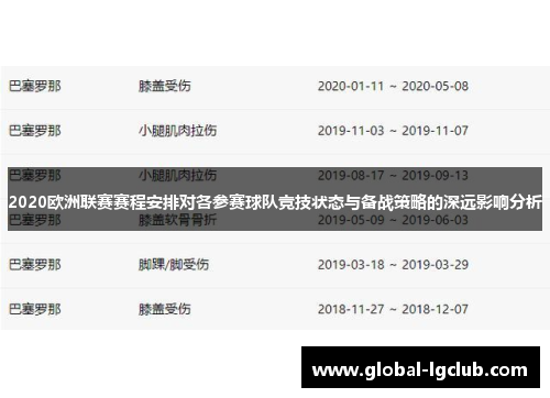 2020欧洲联赛赛程安排对各参赛球队竞技状态与备战策略的深远影响分析