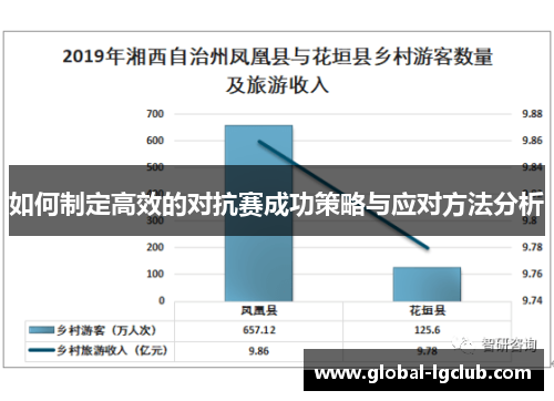 如何制定高效的对抗赛成功策略与应对方法分析