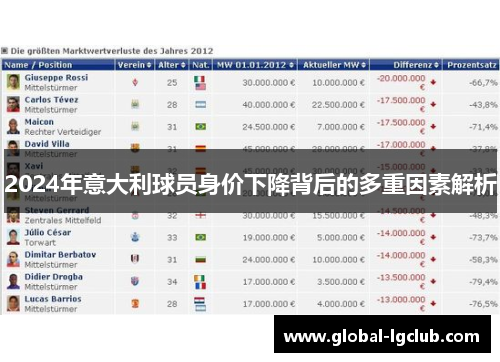 2024年意大利球员身价下降背后的多重因素解析