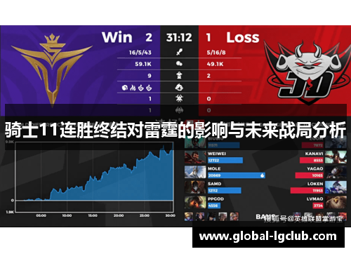 骑士11连胜终结对雷霆的影响与未来战局分析