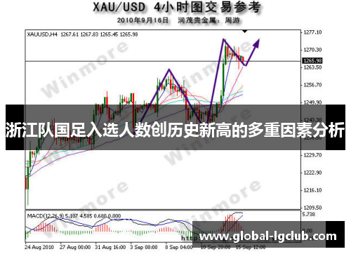 浙江队国足入选人数创历史新高的多重因素分析
