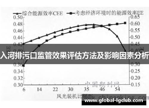 入河排污口监管效果评估方法及影响因素分析