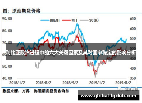 利比亚政治进程中的六大关键因素及其对国家稳定的影响分析