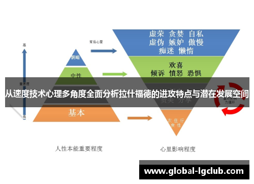 从速度技术心理多角度全面分析拉什福德的进攻特点与潜在发展空间 从速度技术心理多角度全面分析拉什福德的进攻特点与潜在发展空间
