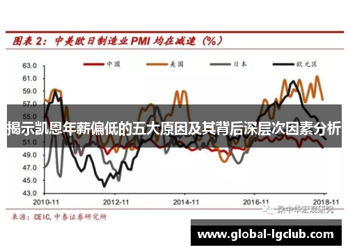 揭示凯恩年薪偏低的五大原因及其背后深层次因素分析