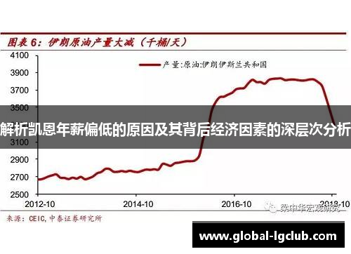 解析凯恩年薪偏低的原因及其背后经济因素的深层次分析 解析凯恩年薪偏低的原因及其背后经济因素的深层次分析