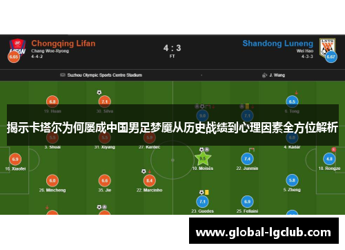 揭示卡塔尔为何屡成中国男足梦魇从历史战绩到心理因素全方位解析 揭示卡塔尔为何屡成中国男足梦魇从历史战绩到心理因素全方位解析