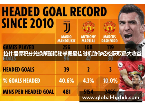 拉什福德积分兑换策略揭秘掌握最佳时机助你轻松获取最大收益 拉什福德积分兑换策略揭秘掌握最佳时机助你轻松获取最大收益