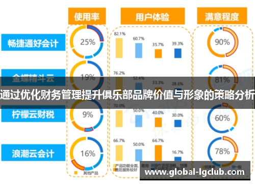 通过优化财务管理提升俱乐部品牌价值与形象的策略分析 通过优化财务管理提升俱乐部品牌价值与形象的策略分析