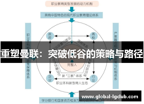 重塑曼联:突破低谷的策略与路径 重塑曼联:突破低谷的策略与路径