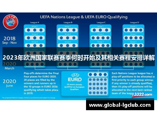 2023年欧洲国家联赛赛季何时开始及其相关赛程安排详解 2023年欧洲国家联赛赛季何时开始及其相关赛程安排详解