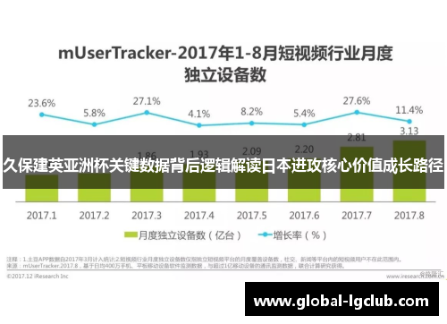 久保建英亚洲杯关键数据背后逻辑解读日本进攻核心价值成长路径