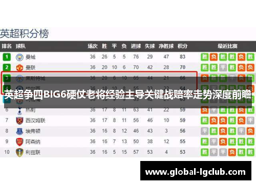 英超争四BIG6硬仗老将经验主导关键战赔率走势深度前瞻 英超争四BIG6硬仗老将经验主导关键战赔率走势深度前瞻
