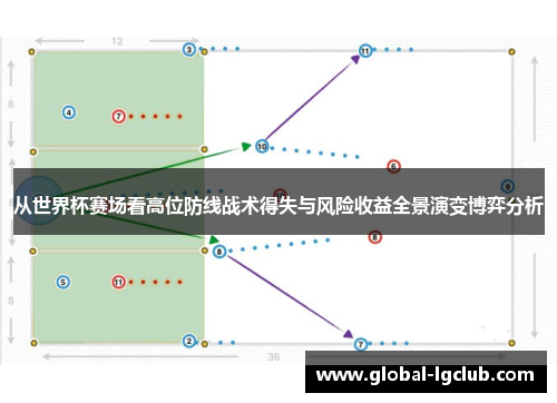 从世界杯赛场看高位防线战术得失与风险收益全景演变博弈分析 从世界杯赛场看高位防线战术得失与风险收益全景演变博弈分析