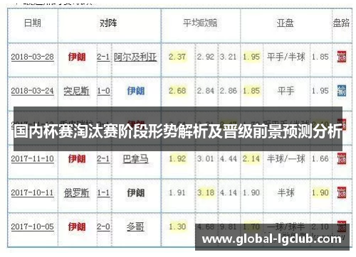 国内杯赛淘汰赛阶段形势解析及晋级前景预测分析